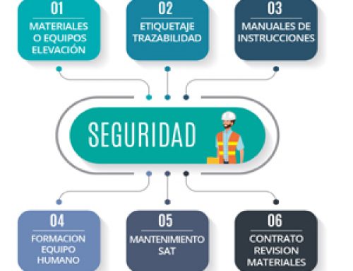Sistemas de calidad Cargo Flet Blasant