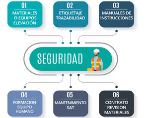 Sistemas de calidad Cargo Flet Blasant imagen